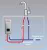 Εικόνα της Solcore SC-F1D/55 Επιτοίχιος Inverter Ταχυθερμοσίφωνας Κεντρικός Μονοφασικός 5.5kW