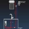 Εικόνα της Solcore SC-F1D/55 Επιτοίχιος Inverter Ταχυθερμοσίφωνας Κεντρικός Μονοφασικός 5.5kW