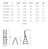 Εικόνα της Palbest Σκάλα Αλουμινίου Pal Επαγγελματική Διπλού Συνδυασμού